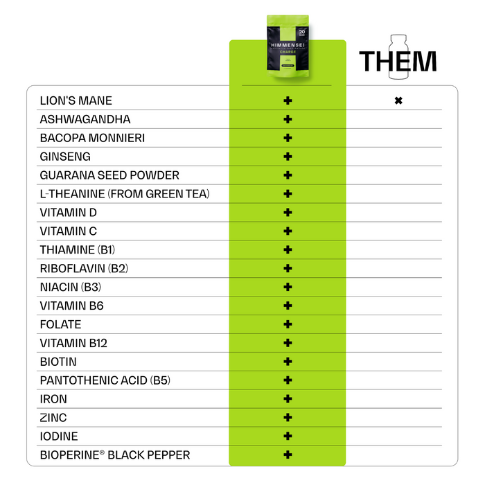 Comparison: Himmense CHARGE vs typical nootropic supplements